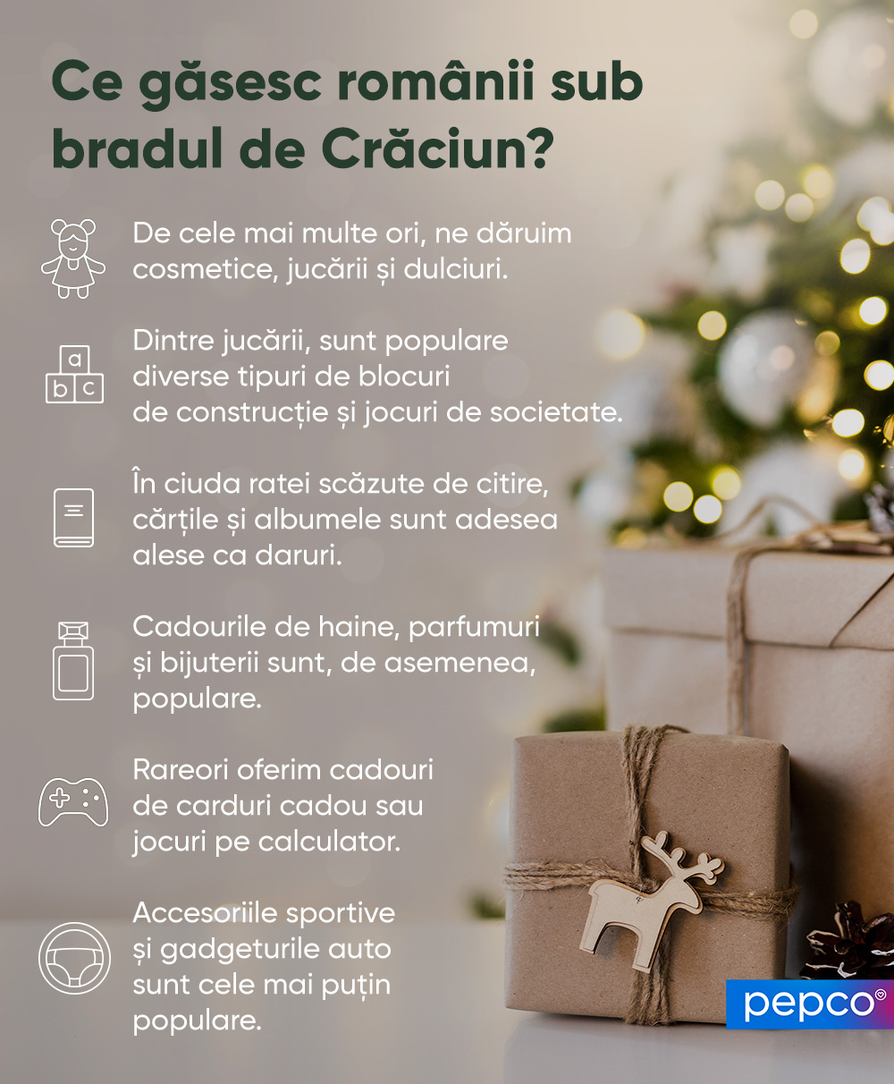 Infografic Pepco - Ce găsesc românii sub bradul de Crăciun.