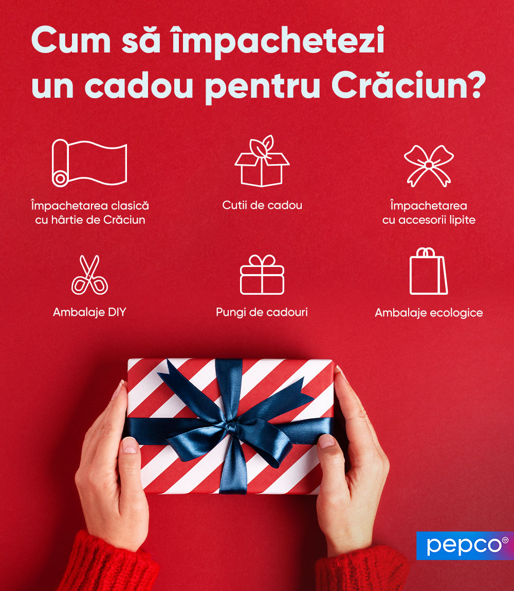 Infografic Pepco Cum să împachetezi un cadou de Crăciun.