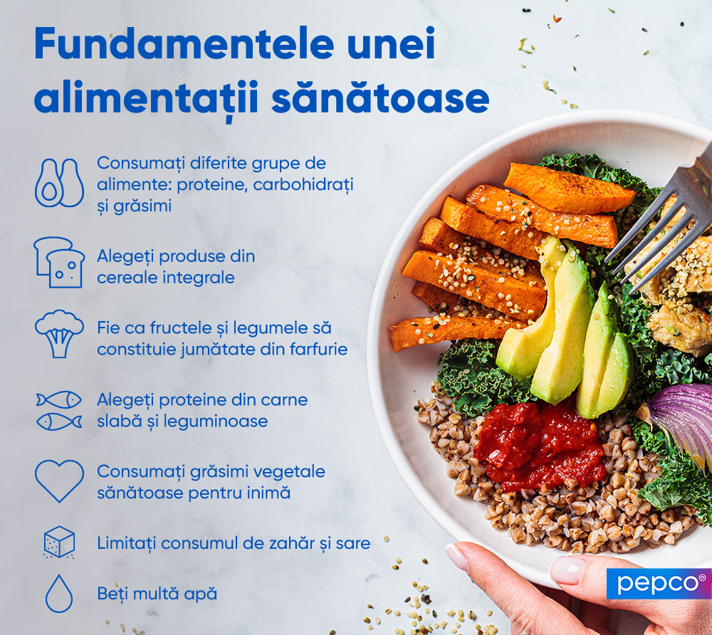 Infograficul Pepco "Bazele unei alimentații sănătoase"